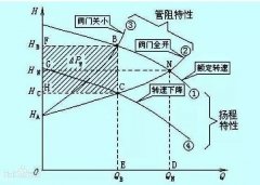 水泵的選擇之揚程篇 魚友必學(xué)