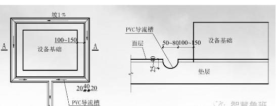 導流槽的做法