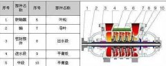TSWA多級離心泵 單吸、多級、節(jié)段式多級離心